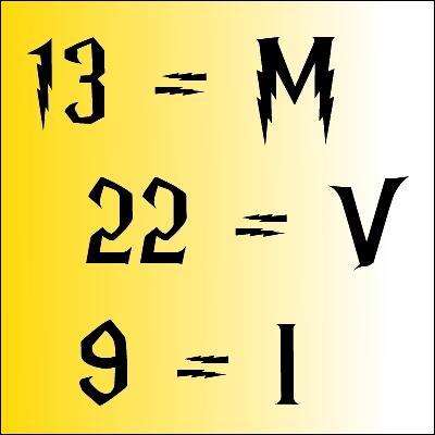 Si l'on considère la combinaison suivante : A = 1 ; B = 2 ; ... ; Z = 26 ; qu'obtient-on alors avec la combinaison de chiffres suivante : 22920131793 ?