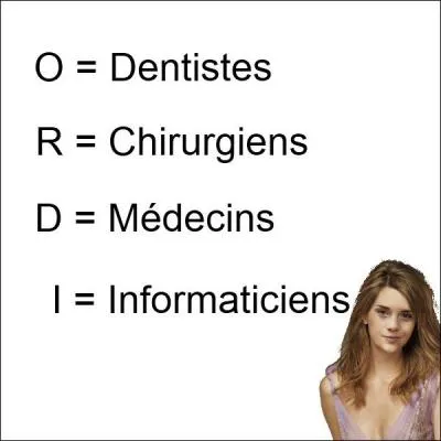 En parlant d'Hermione, quelle est la profession de ses parents ?