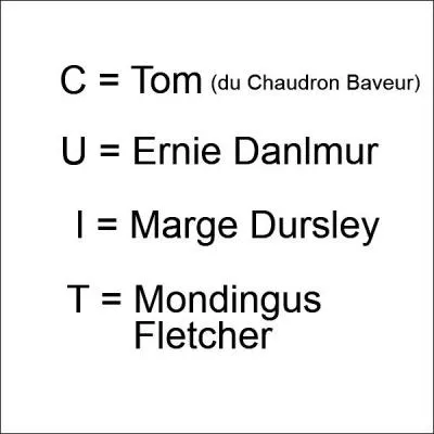 Par qui Mrs Figg se fait-elle appeler Figgy ?