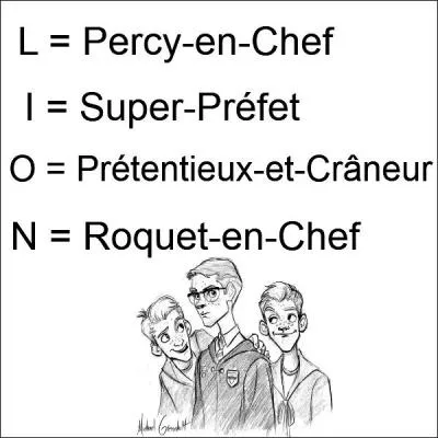 Qu'affiche le badge de prfet de Percy aprs avoir t trafiqu par Fred et George ?