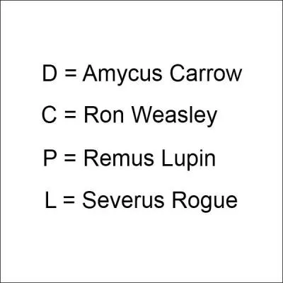 Partie 1 : Le nez dans Harry Potter. Qui a un nez crochu ?