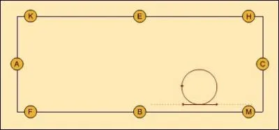 Q'est-ce que cette figure?