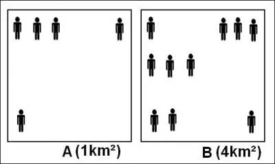 Quel pays est le moins peuplé ?