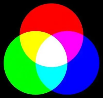 Ce mlange de couleurs, utilis en informatique et pour les jeux de lumires est dit synthse... ?