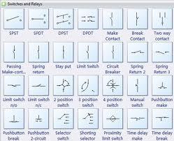 Quiz Symboles