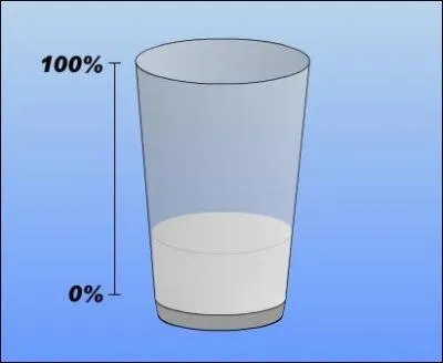 Jusqu' quel niveau le verre de lait est-il rempli ?