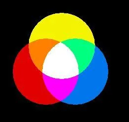 J'observe l'image et je vois : 3 couleurs primaires dont le rouge + le bleu donnent une couleur rose !