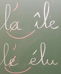 Quiz Orthographe