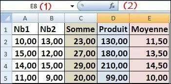 Pour calculer le produit du contenu des cellules A1 et B1 on utilise la formule :