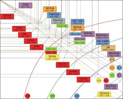 Mon image est affiche en 1080 par 720 pixels; comment appelle-t-on cela ?
