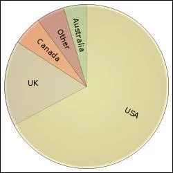 Combien de personnes apprennent ou ont appris l'anglais dans le monde ?