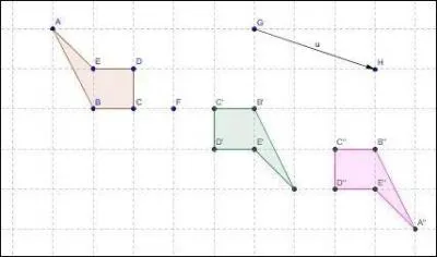 Par quelle composition obtient-on la figure rose  partir de la beige ?