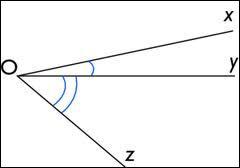Maths - Comment appelle-t-on ces angles ?