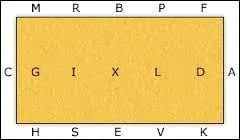 Quelles figures s'effectuent sans changement de main ?