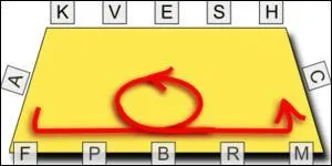 Qu'est-ce qu'une volte ?