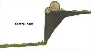 Un obstacle peut-il tomber lors d'un cross ?