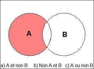 Ces lois sont d'une logique ! Pour expulser les gens, on leur fait une mise en demeure. [Roland Bacri]. Definissez la zone colore !