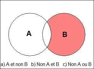 Une fois qu'on a donn son opinion, il serait logique qu'on ne l'ait plus.  [Albert Brie]. Quelle formulation convient ?
