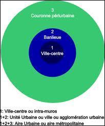 Qu'est-ce qu'une aire urbaine ?
