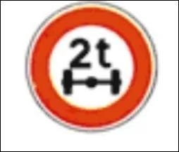 Que signifie ce panneau ?