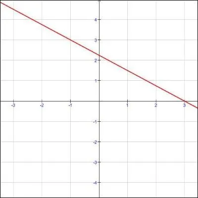  La logique est l'hygine des mathmatiques.  (Andr Weil)
