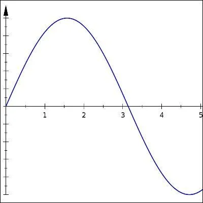  En mathmatiques, vident est le mot le plus dangereux.  (Eric Temple Bell)