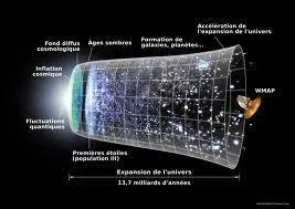 En combien de temps les premires galaxies sont-elles apparues ?