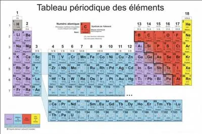 Quel est le symbole de l'azote qui porte le numro 7 dans la classification priodique des lments chimiques ?