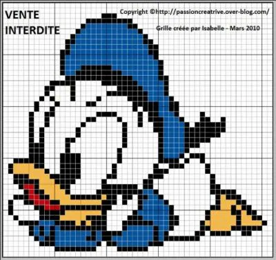 Qui est ce mignon petit caneton ?