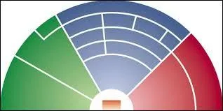 La disposition de l'orchestre : o sont les percussions ?