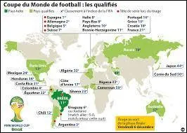 Combien y a-t-il d'équipes qualifiées pour le mondial ?