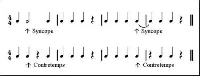 Qu'est-ce qu'un contretemps ?