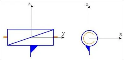 Quelle est la valeur de la vitesse angulaire pour une liaison hlicodale ?