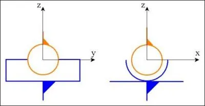 La liaison linaire annulaire ne peut effectuer qu'une...