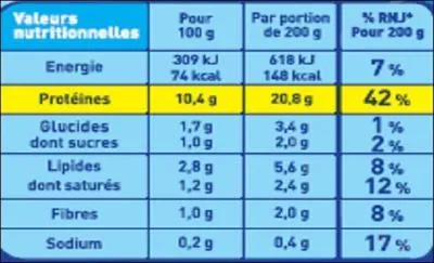 Que sont les informations dtailles obligatoires quand le fabricant met en avant les qualits nutritionnelles de son produit ?