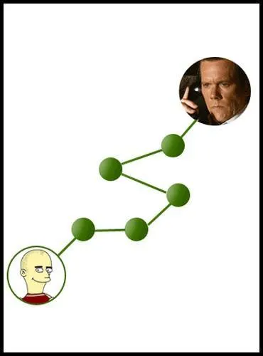 Terminons sur une touche ludique ! Son nom a servi de base  un jeu populaire bas sur l'hypothse que tous les acteurs du monde entier sont relis  Kevin Bacon via les partenaires avec qui il a dj jou. Comment s'appelle ce jeu ?