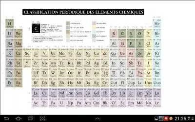 Le tableau priodique des lments chimiques recense tous les lments chimiques connus. Combien y en a-t-il ?