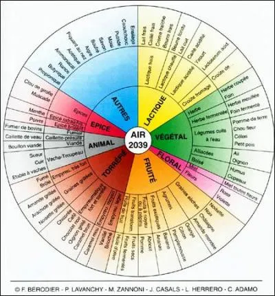 L'eugnol est une molcule aromatique prsente naturellement -----.