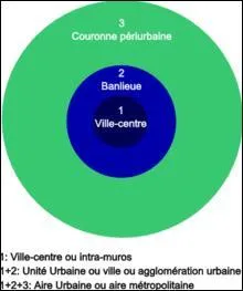 Laquelle de ces villes n'est pas l'une des dix plus grandes aires urbaines de France ?