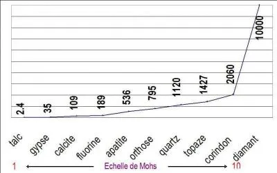 Combien reprend-elle de minraux ?