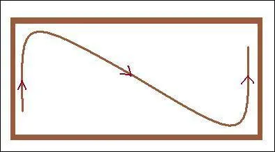 Comment s'appelle cette figure ?