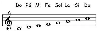 Le mot commence par : Li ...