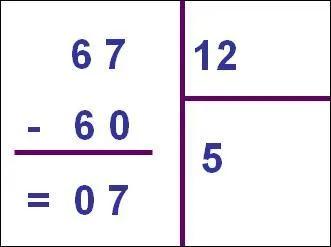 Dans cette division quel est le quotient ? (CM1)