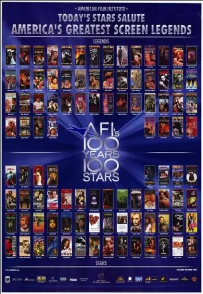 Lors du classement publi en 1999 par l'AFI (American Film Institute),  quelle place se trouve Ingrid Bergman dans le classement des plus grandes actrices hollywoodiennes toutes priodes confondues ?