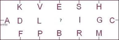 Quelle lettre se trouve au centre d'un manège ou d'une carrière de dressage, au point d'intersection des diagonales ?