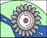 Dans une centrale hydraulique (barrage), l'eau retenue dans la rserve prend une conduite force et coule sur la turbine. Quel type d'nergie possde l'eau en bas de la chute ?