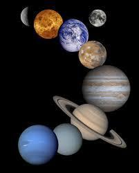 Quel est l'ordre des planètes dans le Système solaire ?