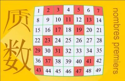 Le nombre 39 est-il un nombre premier ou pas ? (nombre premier : nombre divisible seulement par 1 et par lui-mme)