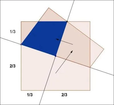 Annie demande alors  Julie: J'ai pli ce carr en suivant les lignes pointilles et j'ai dcoup les petits bouts qui dpassaient. Combien de cts aura la figure obtenue ?
