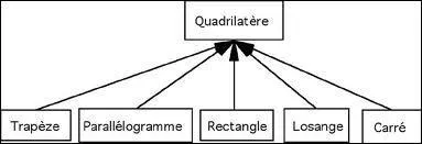 Un losange (au sens strict) est-il un paralllogramme ?